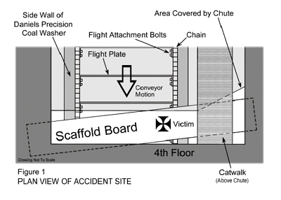 Fatal Investigation Photo
