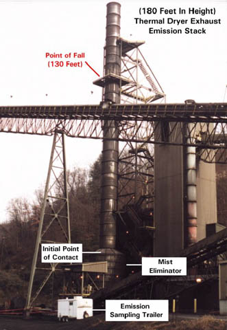 Thermal Dryer Emission Stack