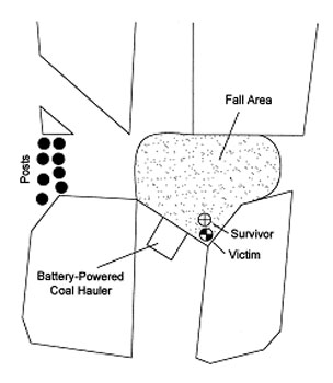 Diagram of Accident Scene