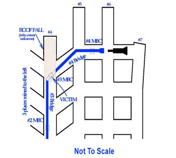 Diagram of Accident Scene