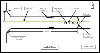 A sketch of the accident scene is shown in Figure No. 1