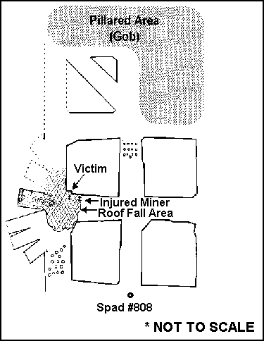 MSHA - Diagram of Accident Scene