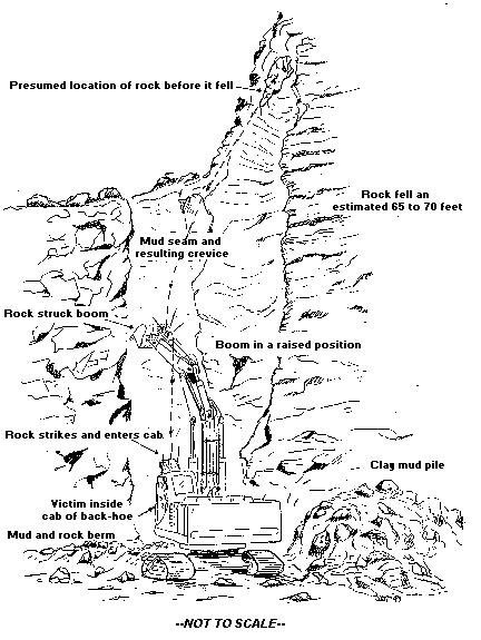 Drawing of Accident Scene