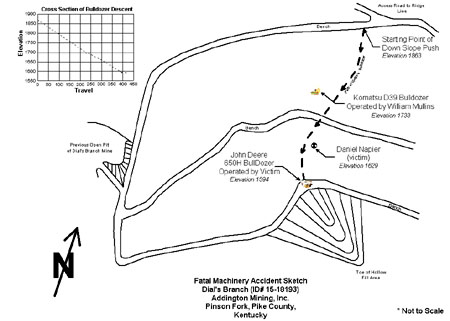 Sketch of Accident Scene