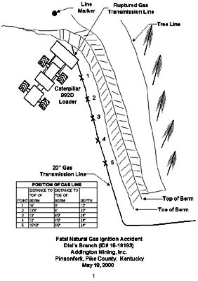 Drawing of Accident Scene