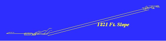 Figure No. 1A: Slope Profile