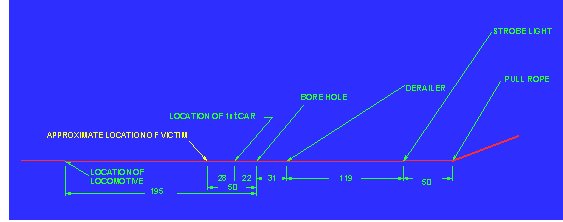 Figure No. 1C Slope Bottom and Underground Profile