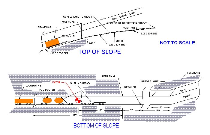 Top & Bottom of Slope