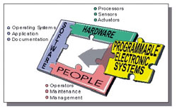 System Safety Evaluation